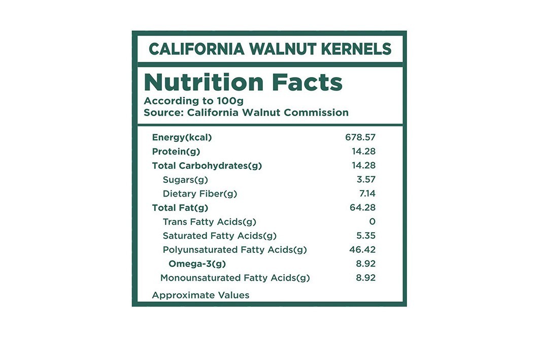 Nutty Gritties California Walnut Kernels    Pack  223 grams